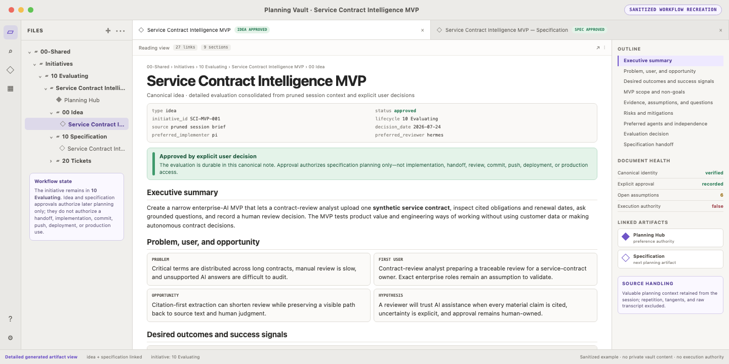Detailed sanitized Obsidian reading view of the approved Service Contract Intelligence MVP idea, showing metadata, executive summary, problem and user, outcomes, scope, evidence, risks, decisions, handoff, document outline, and continuation checkpoint.